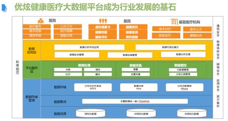 智慧医疗时代:健康风险评估系统引领未来